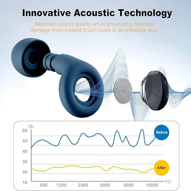 ClearBeat Silicone Sleeping Earplugs for Swimming